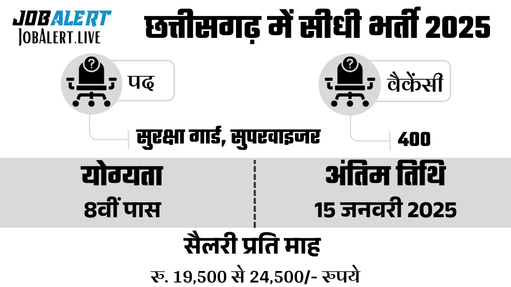CG Rojgar Samachar