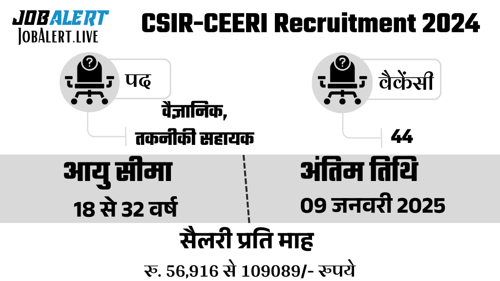 CSIR Recruitment 2024
