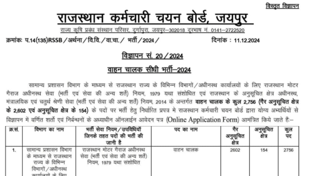 Rajasthan Driver Recruitment 2025