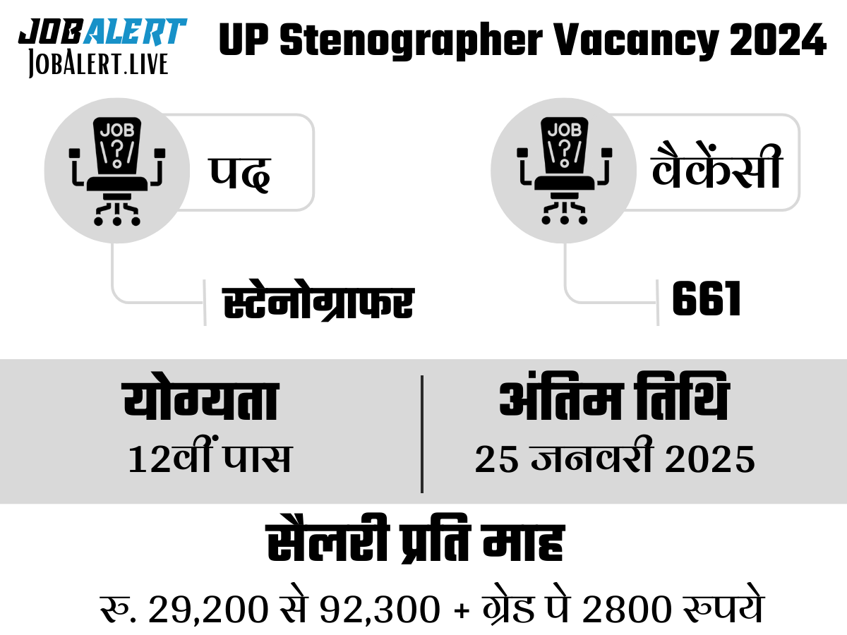 UP Stenographer Vacancy 2024