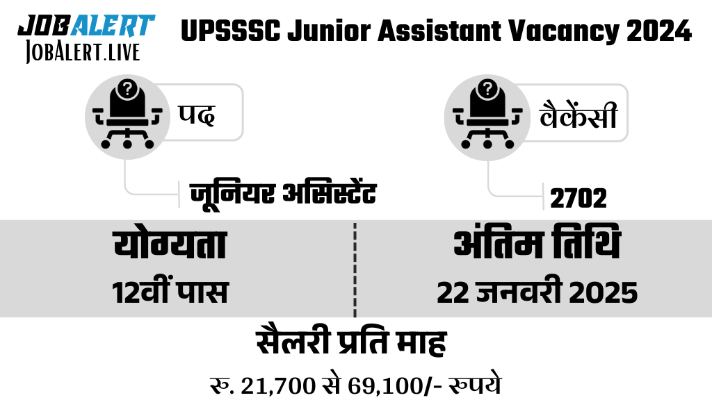 UPSSSC Junior Assistant Vacancy 2024