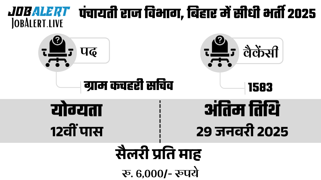 Bihar Panchayati Raj Vacancy 2025
