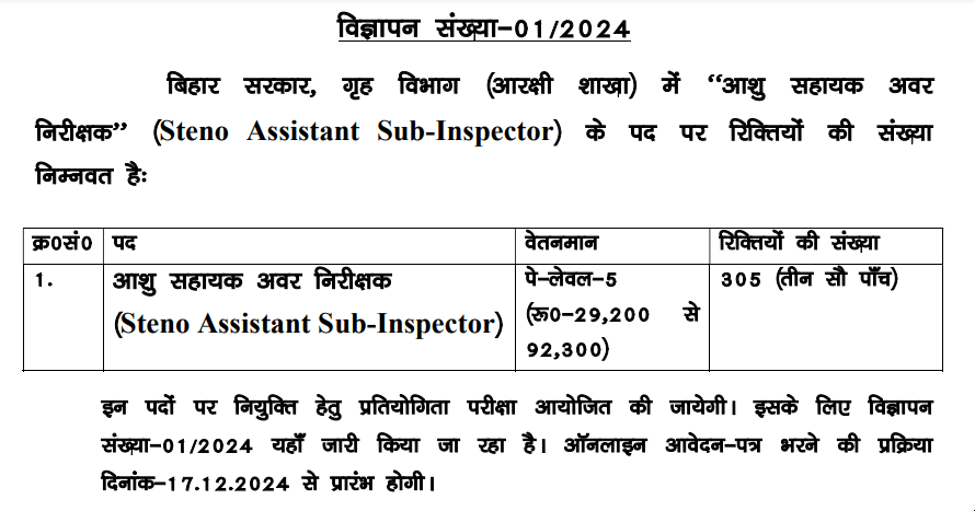 Bihar Police Vacancy 2025