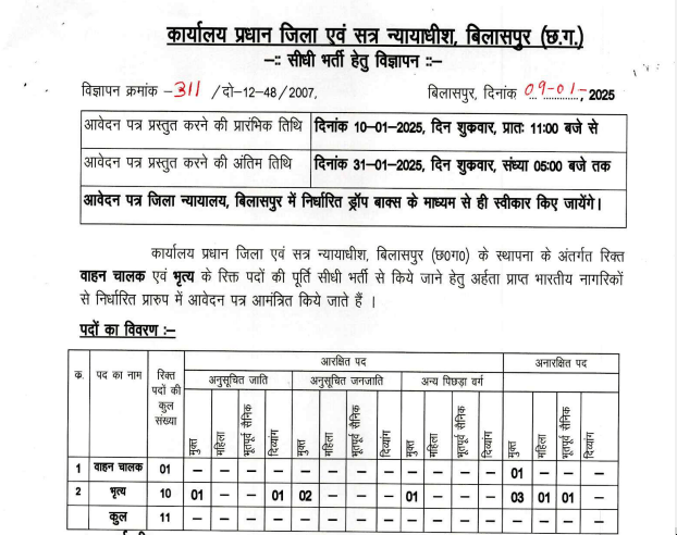 Bilaspur Job Vacancy 2025