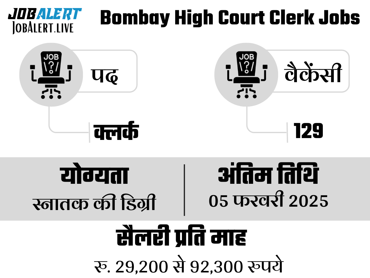 Bombay High Court Clerk Recruitment 2025