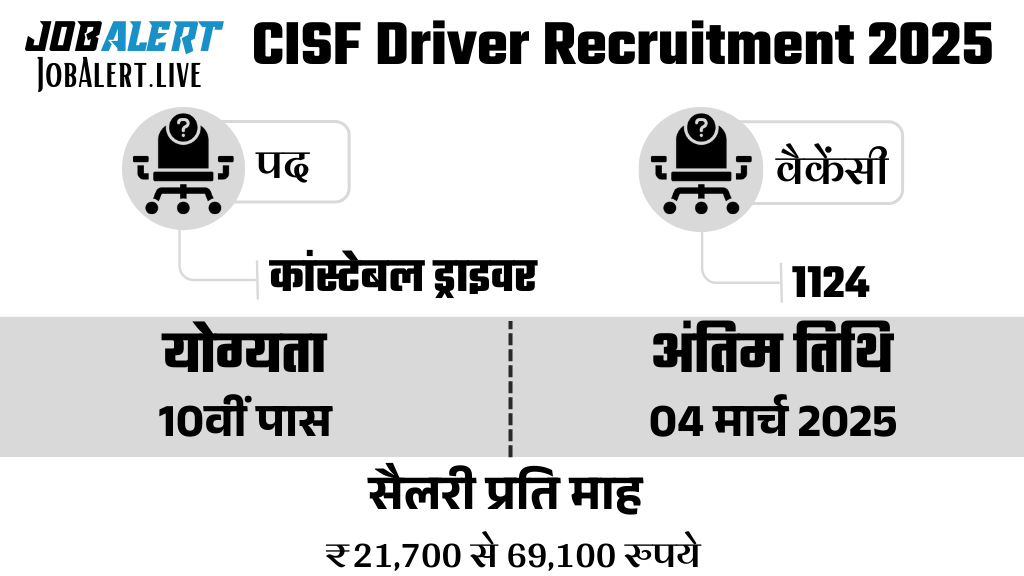 CISF Driver Recruitment 2025