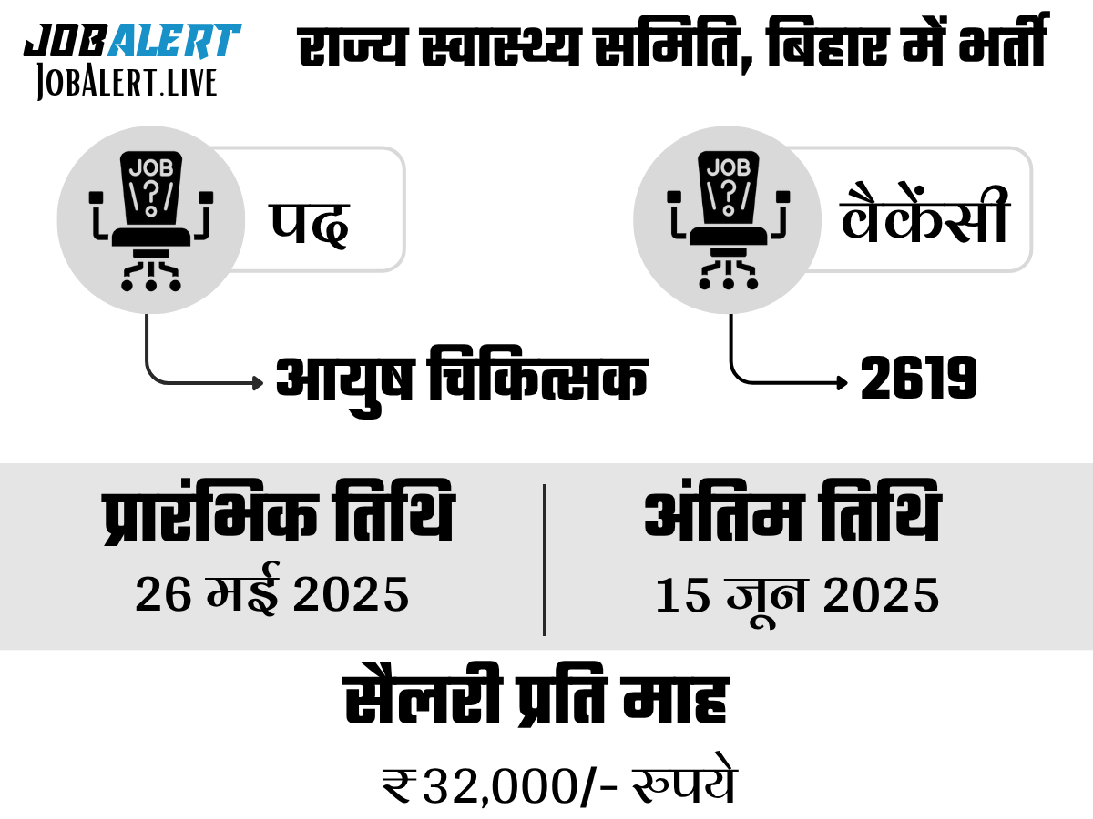 Bihar Ayush Doctor Vacancy 2025