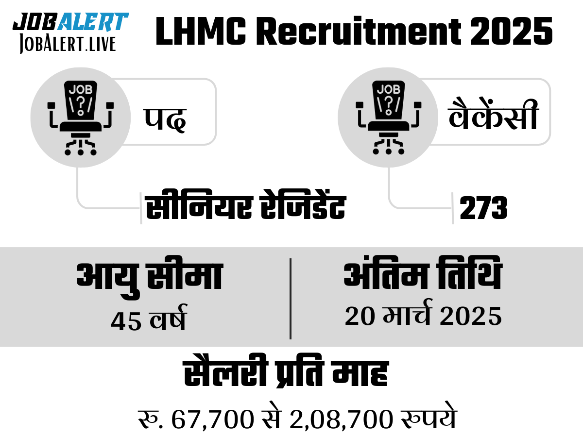LHMC Recruitment 2025